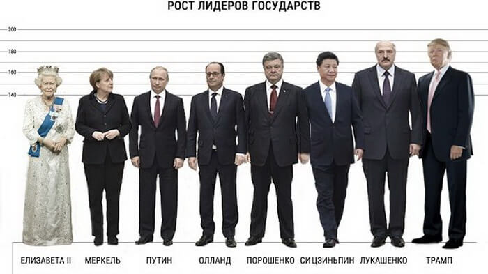 Сколько См У Путина Слив Фото